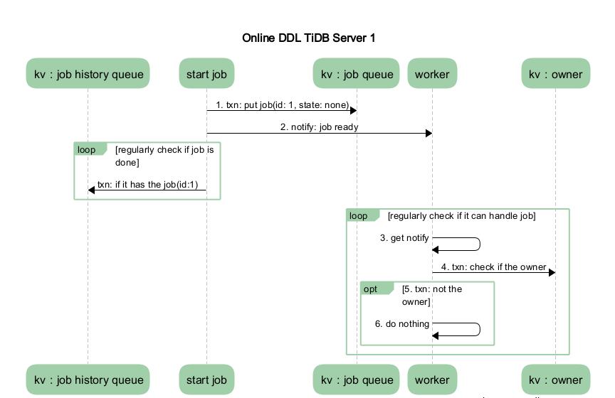 图2 TiDB Server 1流程图